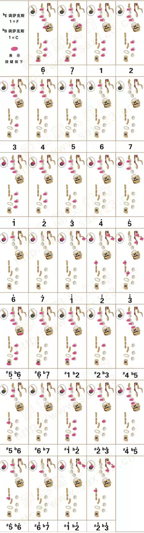 降E薩克斯演奏F調(diào)指法表 降E薩克斯演奏F調(diào)指法表