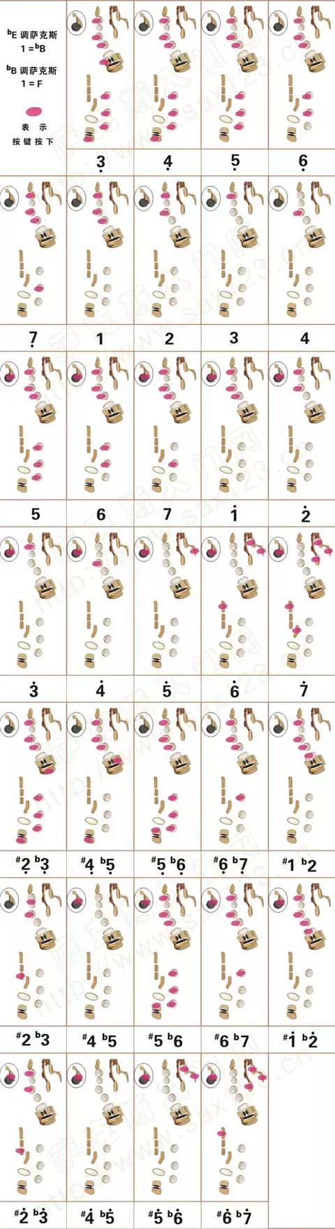 bE薩克斯演奏bB調(diào)指法圖 bE薩克斯演奏bB調(diào)指法圖