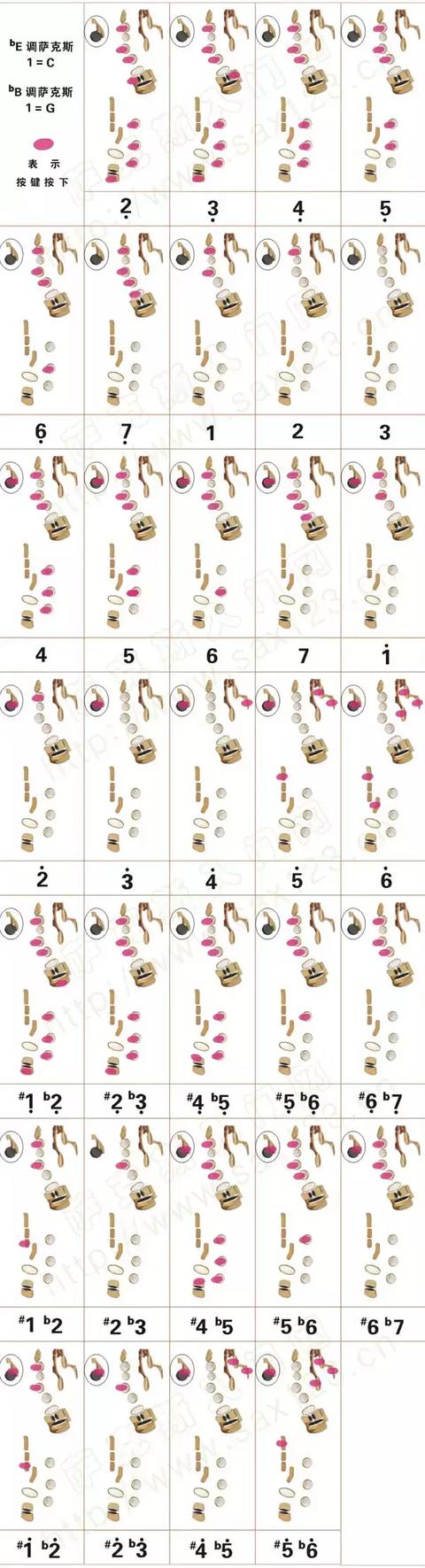 bE薩克斯演奏C調(diào)指法圖 bE薩克斯演奏C調(diào)指法圖