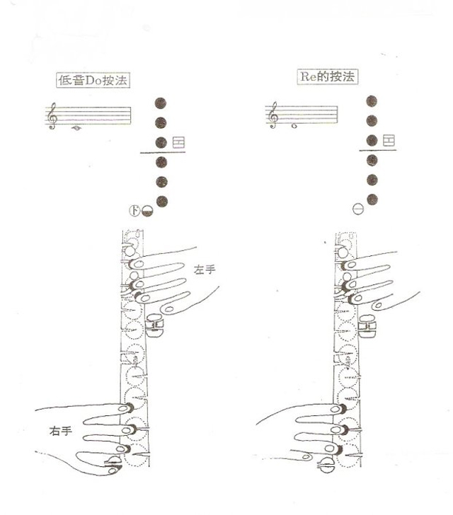 降e調中音薩克斯指法示范1 降e調中音薩克斯指法示范1