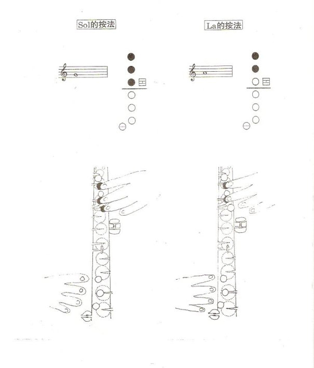 降e調中音薩克斯指法示范3 降e調中音薩克斯指法示范3