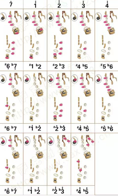 高音薩克斯降b調指法2