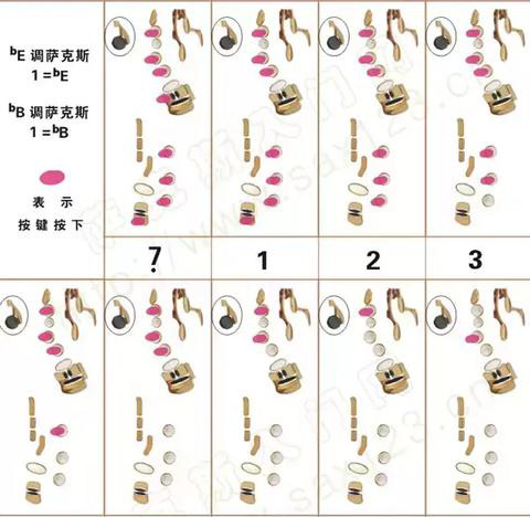 次中音薩克斯原調(降b調)指法表 次中音薩克斯原調(降b調)指法表