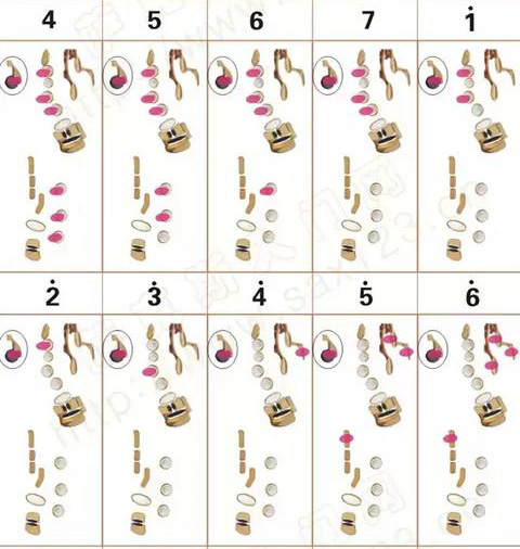 次中音薩克斯原調(降b調)指法表1 次中音薩克斯原調(降b調)指法表1